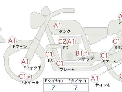 Harley-Davidson KIT BIKE 2017