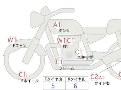 Harley-Davidson Fat Boy S FLSTFBS1800 2017