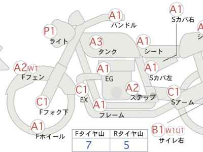 Honda NC750S DCT 2015