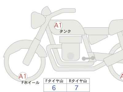 Kawasaki Z650RS 2023