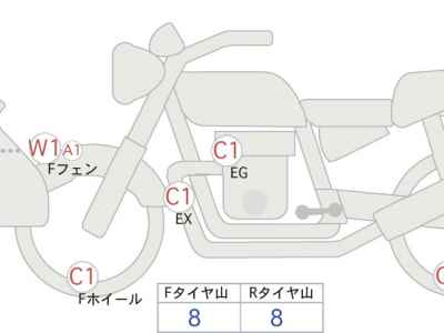 Yamaha XT250 Serow 2020