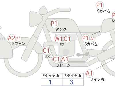 Harley-Davidson Street Glide FLHXS1690 2020