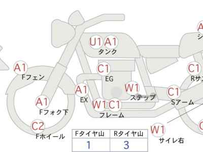 Suzuki Boulevard M109R 2016