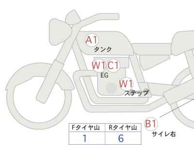 Harley-Davidson ACCESS125 2022