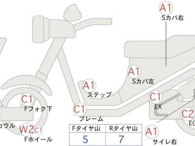 Honda X-Adv 750 2020