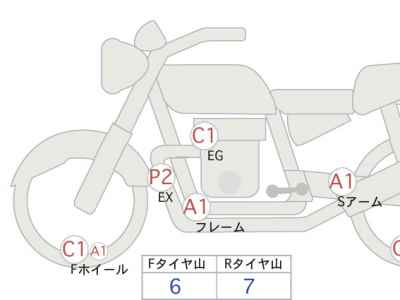 Triumph Bonneville Bobber 2017