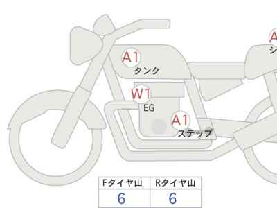 Kawasaki Z900RS 2024