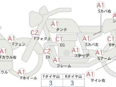 Kawasaki Ninja 250 2015