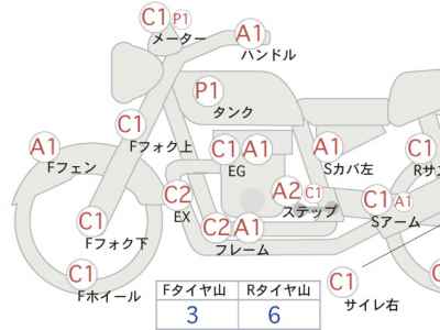 Harley-Davidson Sportster Iron XL883N 2021