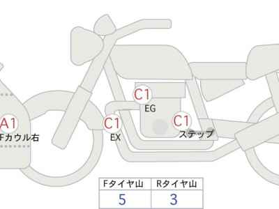 Kawasaki Ninja 650 2023