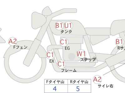 Honda Rebel S CMX250 2020
