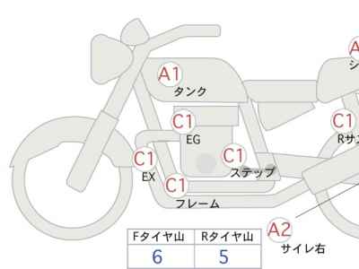Honda Rebel CMX250 2020