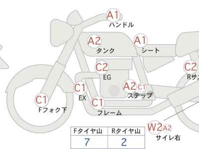 Honda Rebel S CMX250 2020