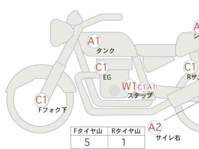 Honda Rebel CMX250 2023