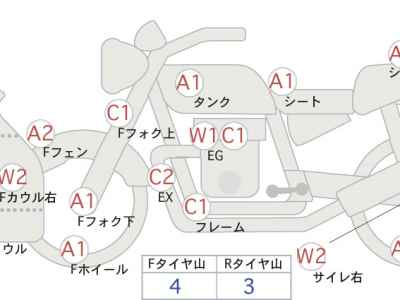 Kawasaki Ninja 400 2020