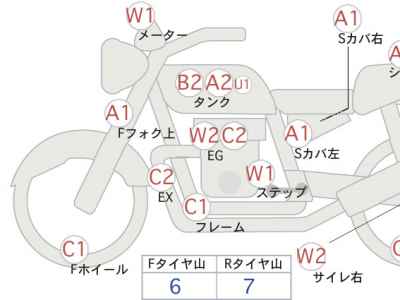 Kawasaki Z900RS 2019