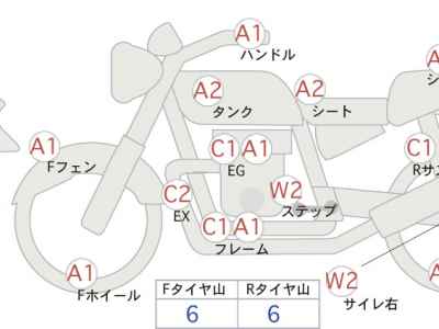 Harley-Davidson KIT BIKE 2020