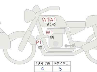 BMW R1250GS Adventure 2022
