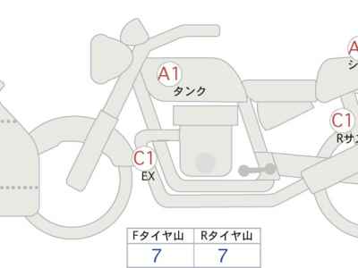 Honda CBR1000RR-R FB SP 2025
