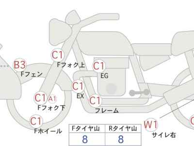 Harley-Davidson Electra Glide FLHTCU1690 Trike 2015