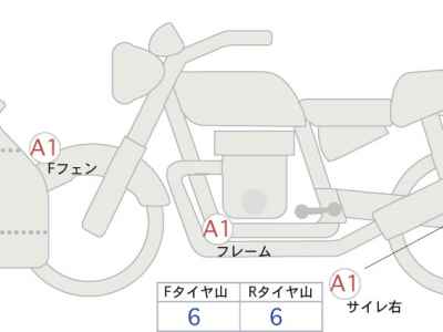 Suzuki Hayabusa 2022