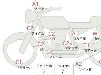 Honda Rebel CMX250 2019
