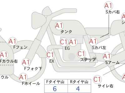 Kawasaki Ninja 650 2020