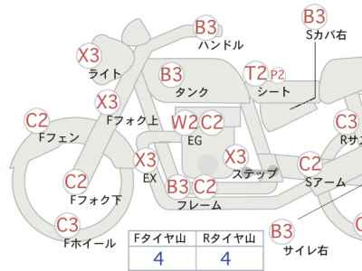 Kawasaki Estrella RS 2015