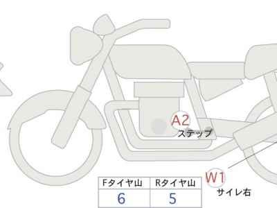 Honda Rebel S CMX250 2023