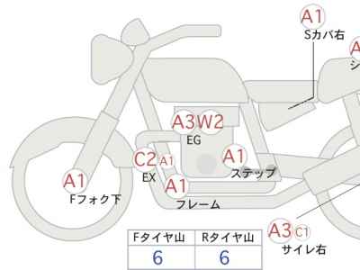 Kawasaki Z900RS 2022
