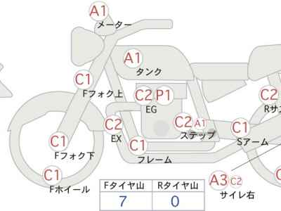 Honda Rebel S CMX250 2022