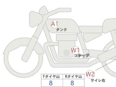 Honda Rebel CMX250 2023