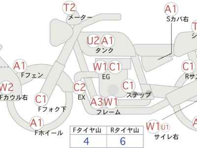 Honda CB1300 Super Boldor 2018