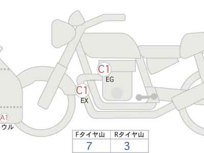 Ducati Panigale V4S 2018