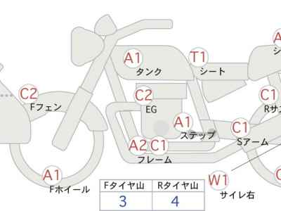 Suzuki GSX-S1000S Katana 2019