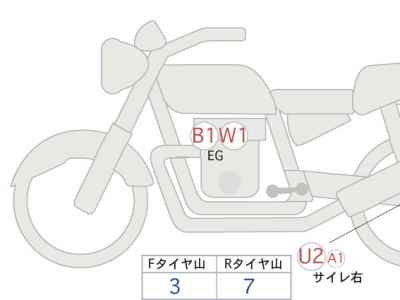 BMW R18 First Edition 2020