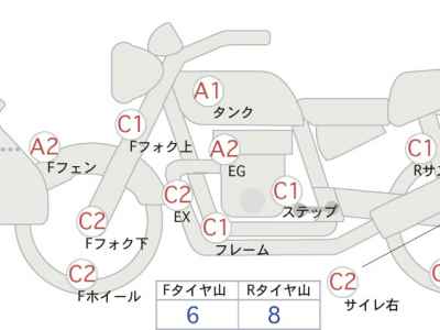 Harley-Davidson Electra Glide FLHTCU1690 Trike 2017