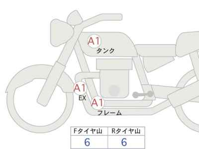 Honda Rebel CMX1100 2021