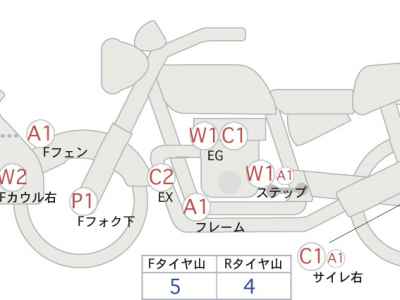 Harley-Davidson Electra Glide FLHTKSE1800 2019