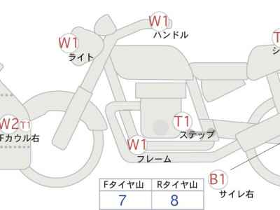 Kawasaki Ninja 400 2024