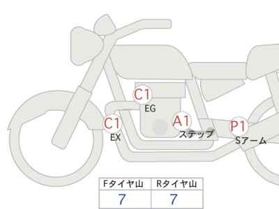 Kawasaki Z900RS Yellow Ball ED 2024
