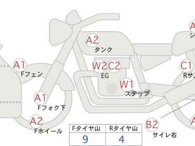 Suzuki Hayabusa 2005