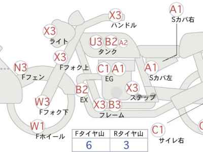 Harley-Davidson FORZA X 2014