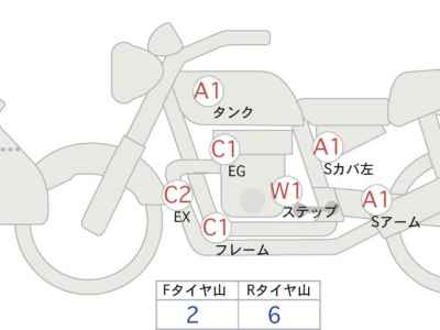 Yamaha XT250 Serow 2018