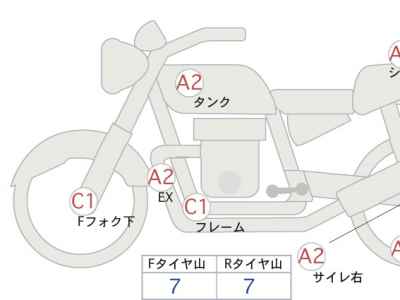 Honda Rebel CMX1100 DCT 2022