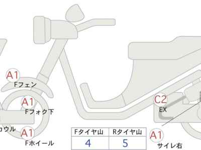 Honda X-Adv 750 2024