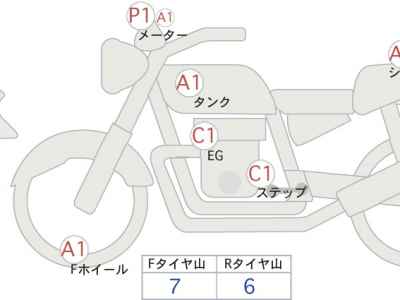 Honda Rebel S CMX250 2023