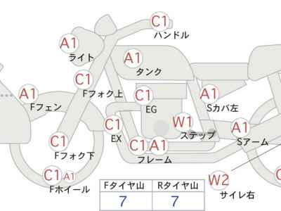 Harley-Davidson FORZA X 2013