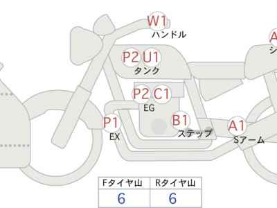 Honda CBR1000RR 2020