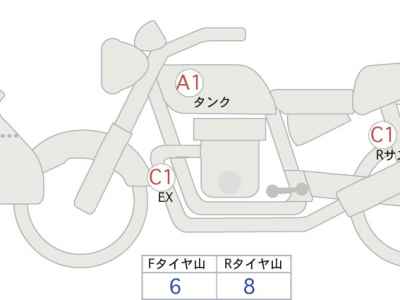 Yamaha Tracer 9 GT 2019